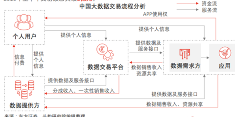 大數據服務 定義、類型與數據交易服務詳解