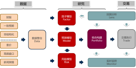 低位布局修復(fù)行情，數(shù)據(jù)交易服務(wù)指數(shù)增強(qiáng)基金助您把握投資機(jī)遇